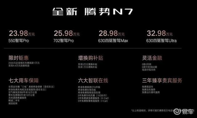 前脸修改配置提升价格降低，新款腾势N7上市售23.98万元起