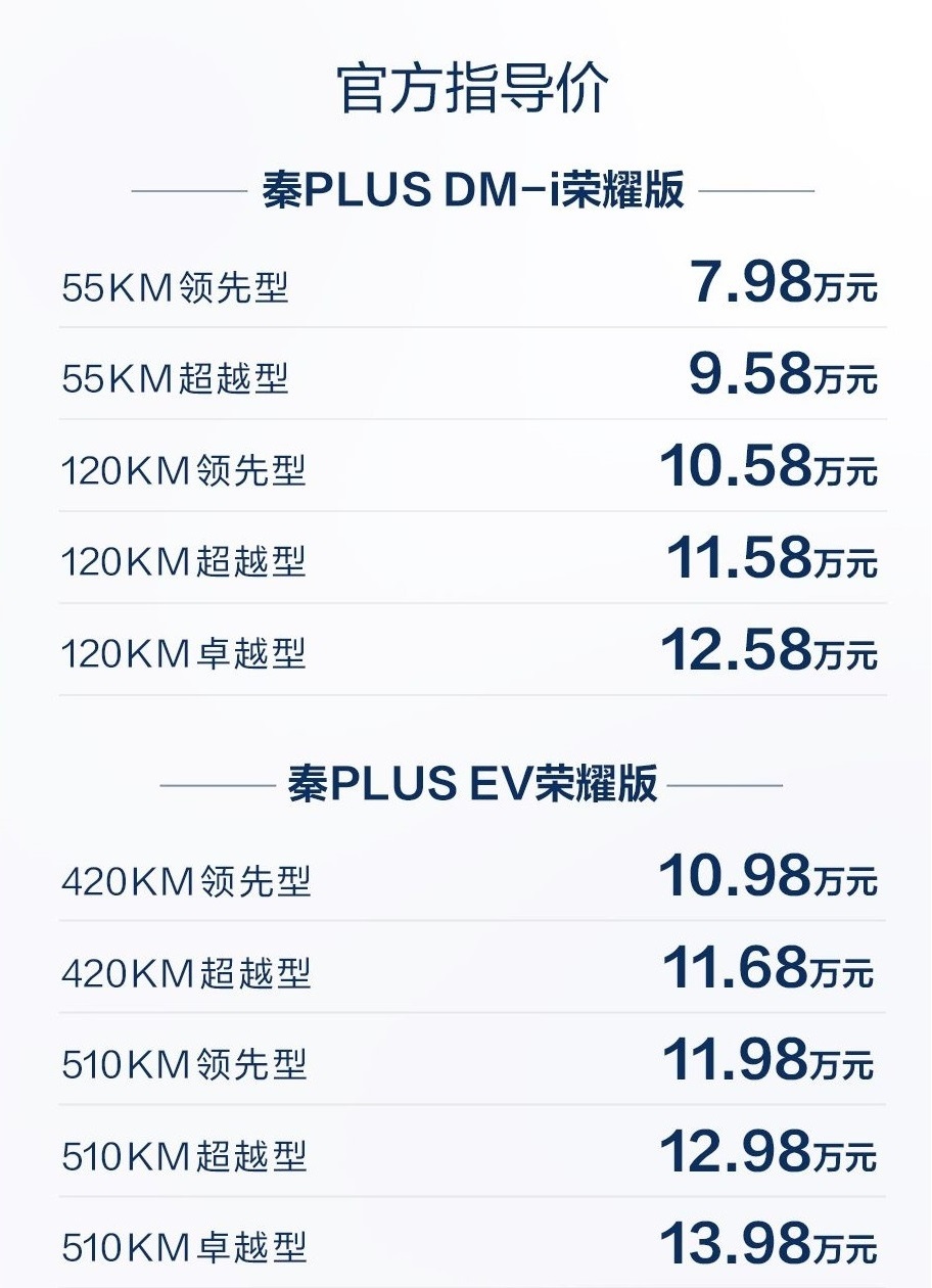 开年放大招！秦PLUS 荣耀版7.98万元起，还买油车？