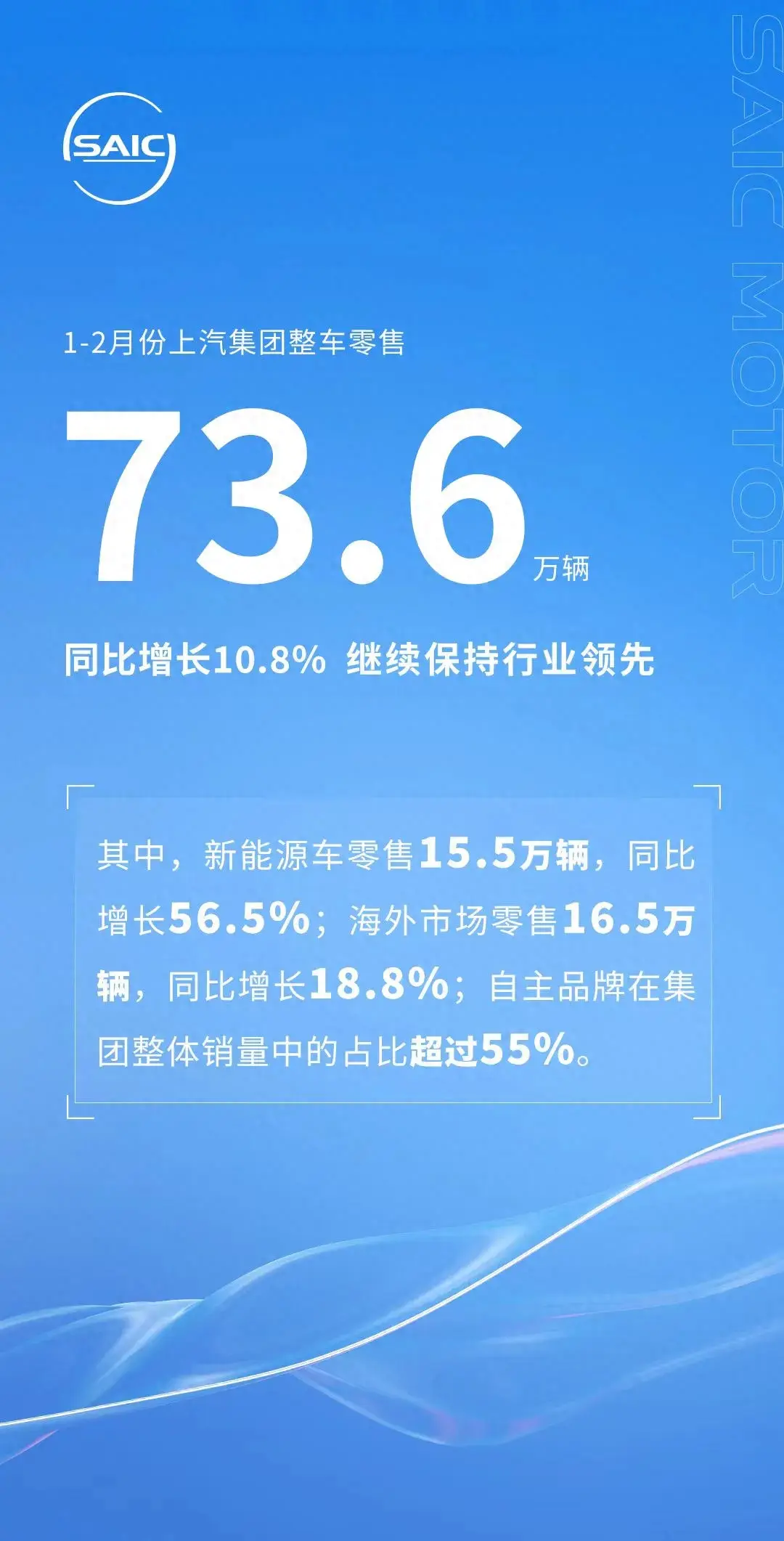 上汽集团2月销量数据发布：新能源板块增长显著