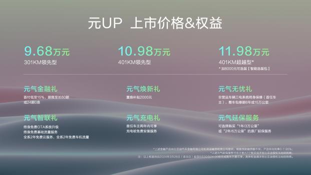 比亚迪元UP上市9.68万元起，A0级SUV市场没悬念？